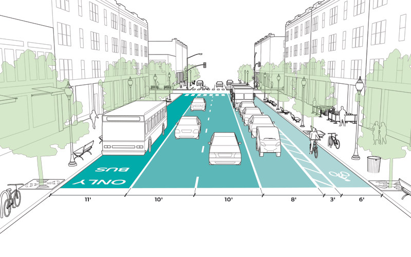 An example of recommended lane widths from the NACTO Urban Street Design Guide.